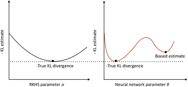 Figure 2 for Estimating Kullback-Leibler Divergence Using Kernel Machines