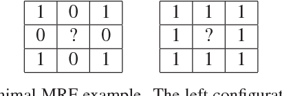 Figure 1 for A discriminative view of MRF pre-processing algorithms