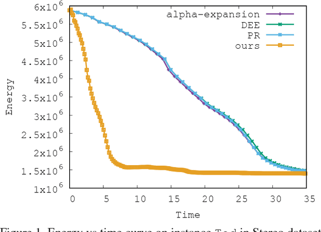 Figure 2 for A discriminative view of MRF pre-processing algorithms