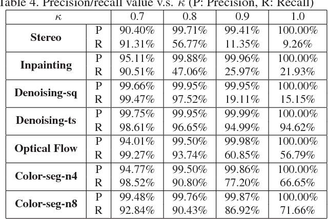 Figure 4 for A discriminative view of MRF pre-processing algorithms