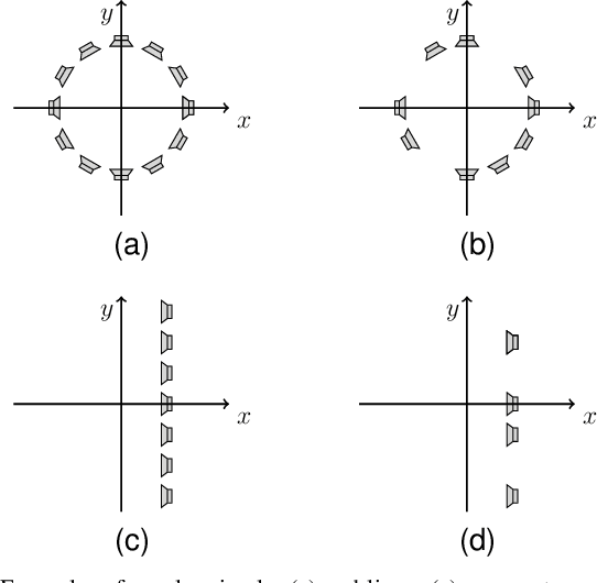 Figure 1 for Compensation of Driving Signals for Soundfield Synthesis through Irregular Loudspeaker Arrays Based on Convolutional Neural Networks
