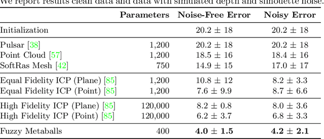 Figure 4 for Approximate Differentiable Rendering with Algebraic Surfaces