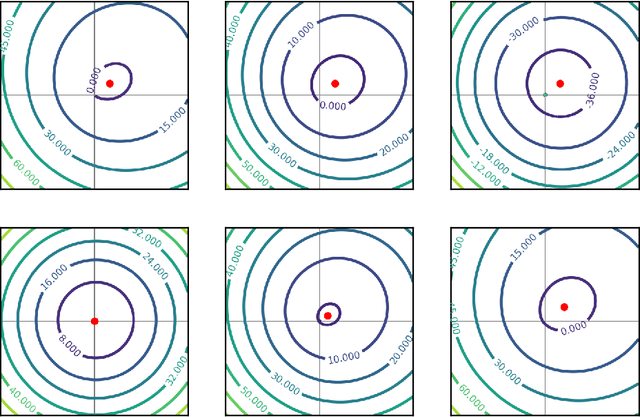 Figure 2 for On the Implicit Bias of Initialization Shape: Beyond Infinitesimal Mirror Descent