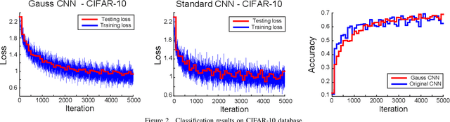 Figure 2 for Towards Deep Compositional Networks