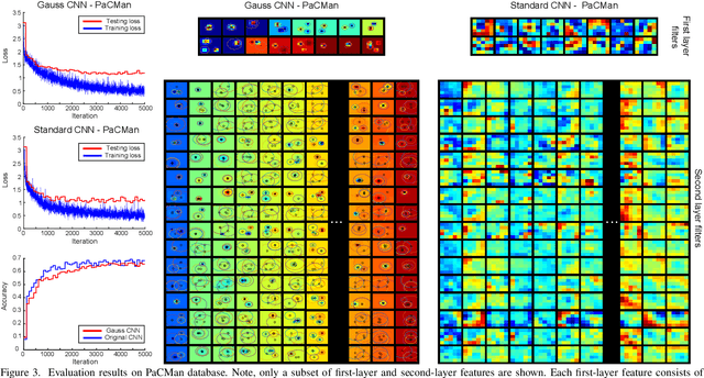 Figure 3 for Towards Deep Compositional Networks