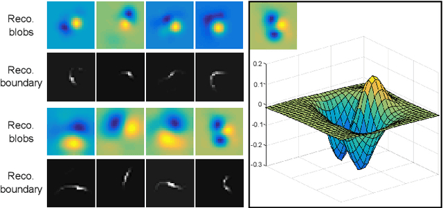 Figure 4 for Towards Deep Compositional Networks