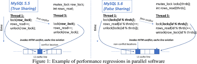 Figure 1 for AutoPerf: A Generalized Zero-Positive Learning System to Detect Software Performance Anomalies