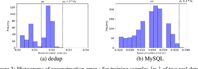 Figure 4 for AutoPerf: A Generalized Zero-Positive Learning System to Detect Software Performance Anomalies