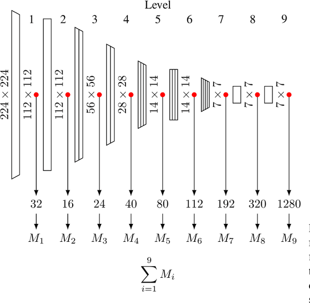 Figure 1 for Modeling the Distribution of Normal Data in Pre-Trained Deep Features for Anomaly Detection