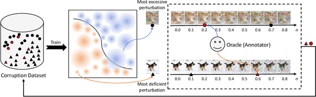 Figure 3 for Improving Model Robustness by Adaptively Correcting Perturbation Levels with Active Queries