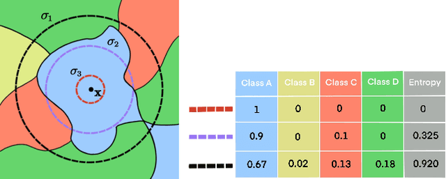 Figure 4 for Improving Model Robustness by Adaptively Correcting Perturbation Levels with Active Queries