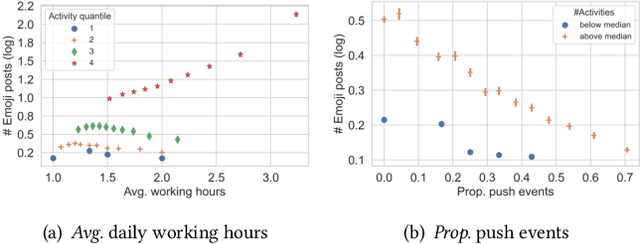 Figure 3 for Emojis Predict Dropouts of Remote Workers: An Empirical Study of Emoji Usage on GitHub