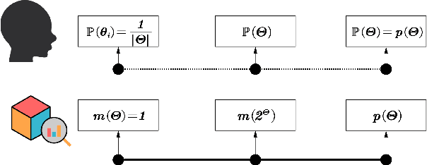 Figure 1 for Belief Evolution Network: Probability Transformation of Basic Belief Assignment and Fusion Conflict Probability