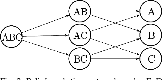 Figure 4 for Belief Evolution Network: Probability Transformation of Basic Belief Assignment and Fusion Conflict Probability