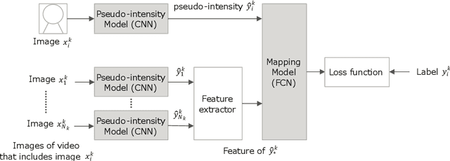 Figure 2 for Action Units Recognition by Pairwise Deep Architecture