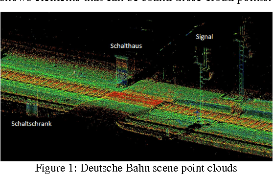 Figure 1 for From 3D Point Clouds To Semantic Objects An Ontology-Based Detection Approach