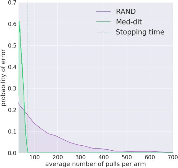 Figure 1 for Medoids in almost linear time via multi-armed bandits