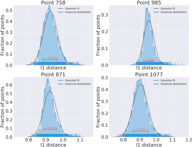 Figure 3 for Medoids in almost linear time via multi-armed bandits