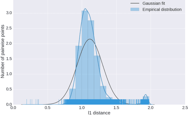 Figure 4 for Medoids in almost linear time via multi-armed bandits