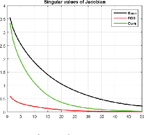 Figure 1 for Regularizing deep networks using efficient layerwise adversarial training