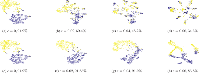 Figure 3 for Regularizing deep networks using efficient layerwise adversarial training