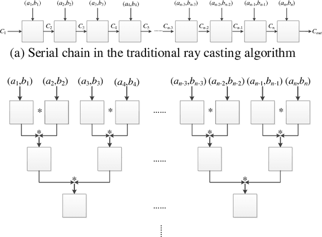 Figure 2 for A Novel Parallel Ray-Casting Algorithm