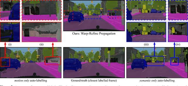 Figure 3 for Warp-Refine Propagation: Semi-Supervised Auto-labeling via Cycle-consistency