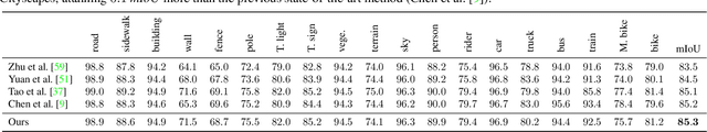 Figure 4 for Warp-Refine Propagation: Semi-Supervised Auto-labeling via Cycle-consistency