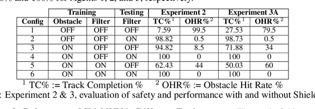 Figure 2 for ShieldNN: A Provably Safe NN Filter for Unsafe NN Controllers