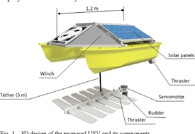 Figure 1 for A low-cost wave-solar powered Unmanned Surface Vehicle