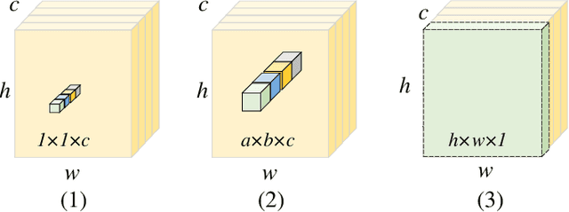 Figure 1 for Visual Anomaly Detection Via Partition Memory Bank Module and Error Estimation