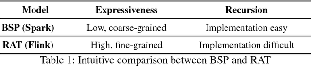 Figure 2 for BigSR: an empirical study of real-time expressive RDF stream reasoning on modern Big Data platforms