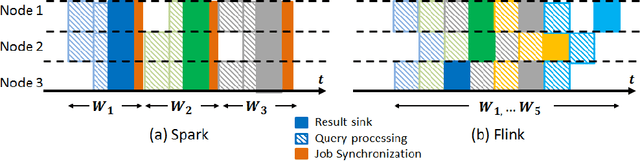 Figure 1 for BigSR: an empirical study of real-time expressive RDF stream reasoning on modern Big Data platforms