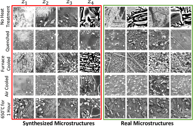 Figure 2 for A Conditional Generative Model for Predicting Material Microstructures from Processing Methods