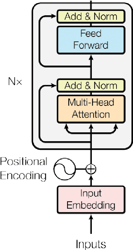 Figure 3 for Utilizing coarse-grained data in low-data settings for event extraction