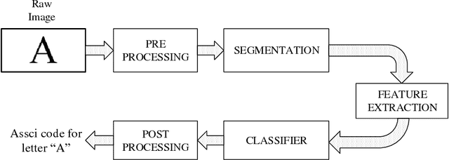 Figure 1 for From Videos to URLs: A Multi-Browser Guide To Extract User's Behavior with Optical Character Recognition