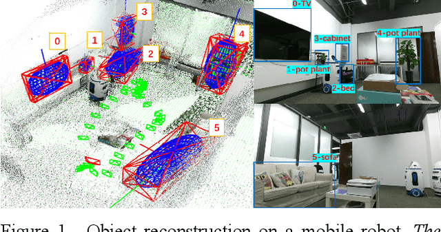 Figure 1 for Object-oriented SLAM using Quadrics and Symmetry Properties for Indoor Environments