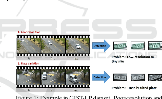 Figure 1 for Practical License Plate Recognition in Unconstrained Surveillance Systems with Adversarial Super-Resolution