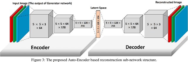 Figure 4 for Practical License Plate Recognition in Unconstrained Surveillance Systems with Adversarial Super-Resolution