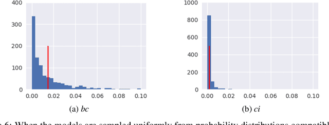 Figure 4 for Causal Imitation Learning with Unobserved Confounders