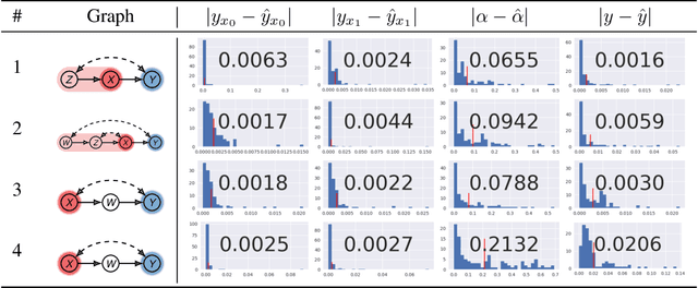 Figure 2 for Causal Imitation Learning with Unobserved Confounders