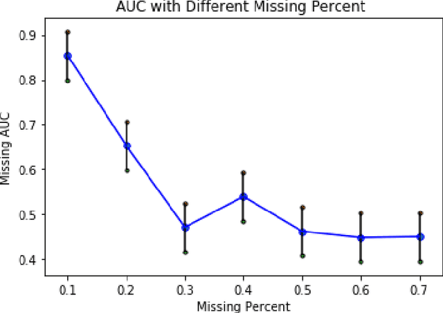 Figure 3 for Inference for Network Structure and Dynamics from Time Series Data via Graph Neural Network