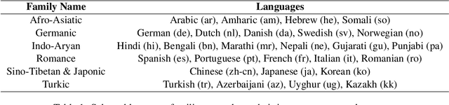 Figure 2 for Multilingual Code-Switching for Zero-Shot Cross-Lingual Intent Prediction and Slot Filling