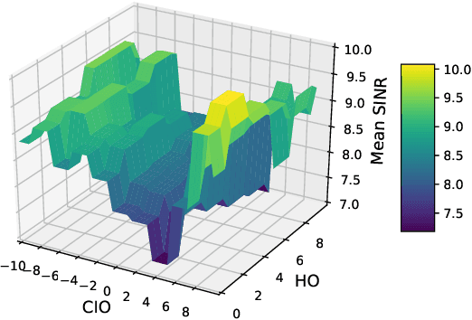 Figure 3 for A Machine Learning based Framework for KPI Maximization in Emerging Networks using Mobility Parameters