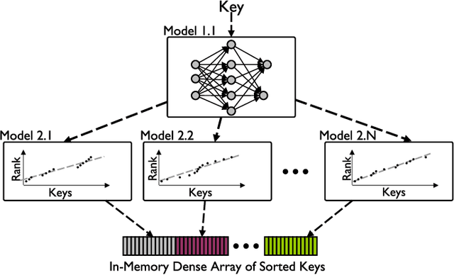 Figure 1 for The Price of Tailoring the Index to Your Data: Poisoning Attacks on Learned Index Structures