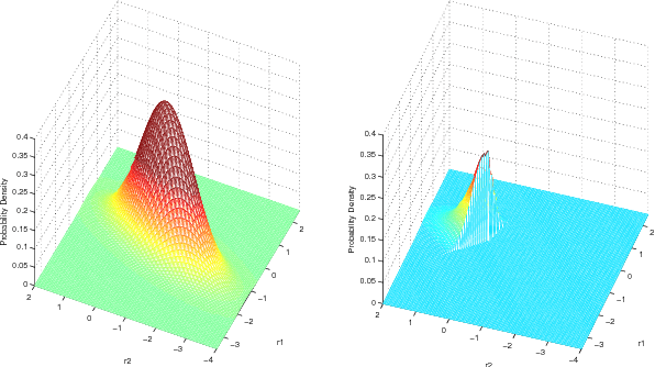 Figure 1 for Inverse Reinforcement Learning with Gaussian Process