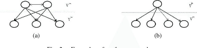 Figure 2 for Inverse Reinforcement Learning with Gaussian Process