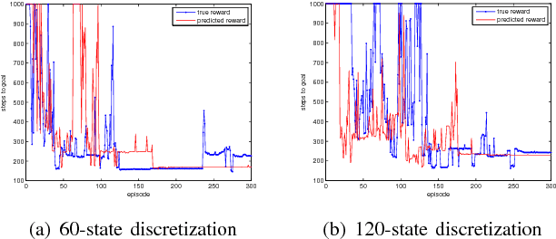 Figure 4 for Inverse Reinforcement Learning with Gaussian Process