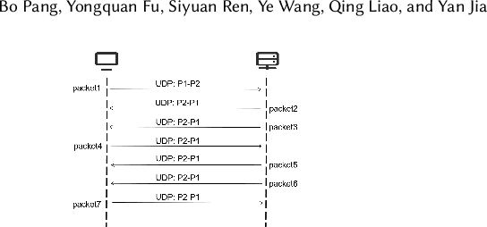 Figure 1 for CGNN: Traffic Classification with Graph Neural Network