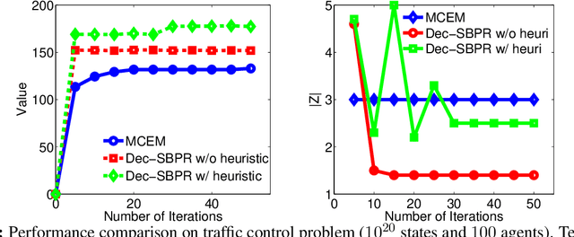 Figure 4 for Stick-Breaking Policy Learning in Dec-POMDPs